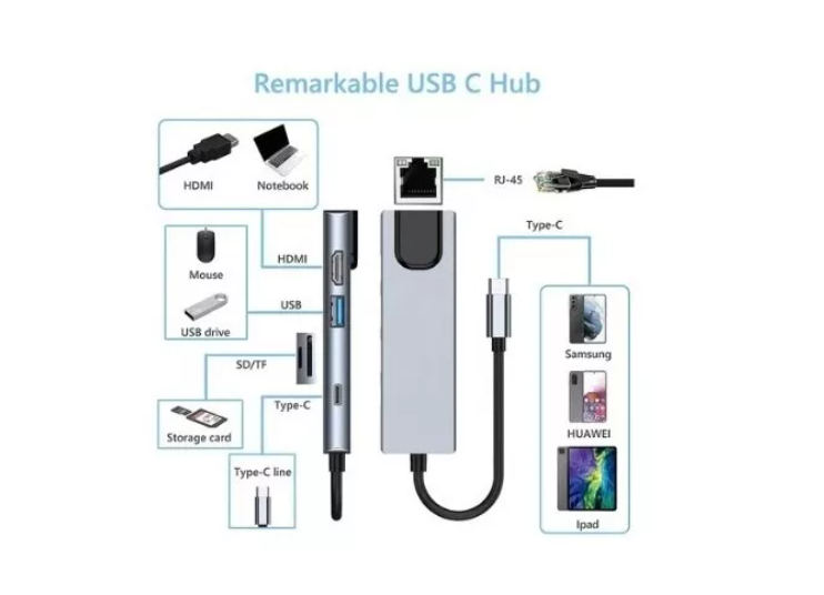 Hub Tipo C 6 En 1 Adaptador Con Puerto Ethernet Hdmi Sd Tf