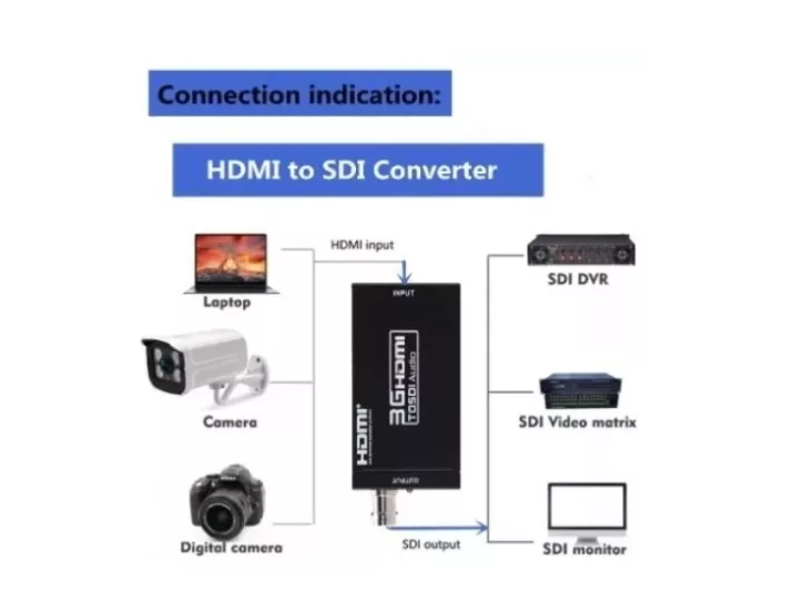 Convertidor Hdmi A Sdi 1080p Hd 3g-sdi Hd-sd Dac Para Hdtv