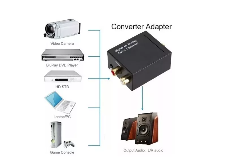 Convertidor Audio Digital Optico A Analogico Rca