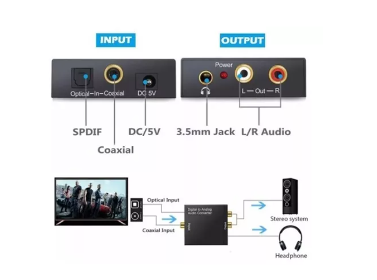 Convertidor Audio Digital Optico A Analogico Rca