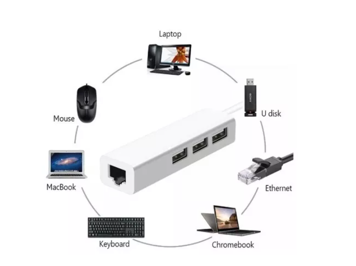 Adaptador Hub Usb 2.0 A Ethernet Red Lan Rj45 + 3 Usb A 2.0