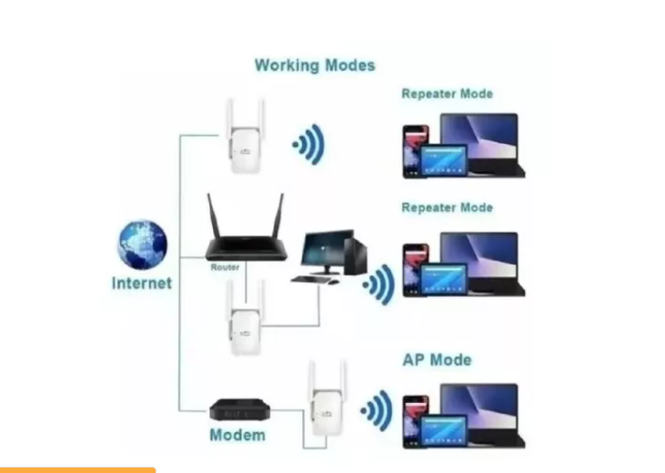 300mbps 2.4g Ampliador De Señal De Wifi Repetidor Router